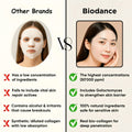 Glowstry Bio-Collagen Mask vs other brands