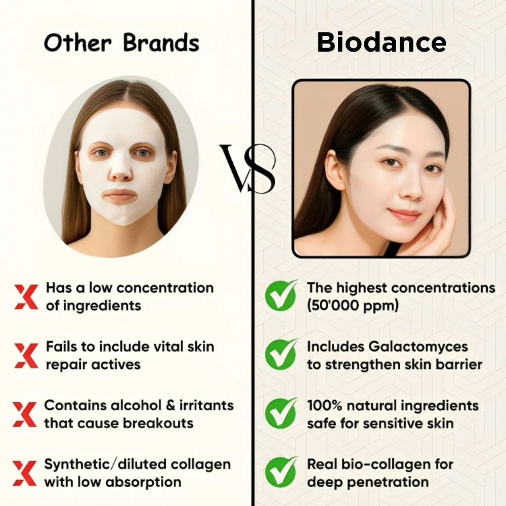 Glowstry Bio-Collagen Mask vs other brands