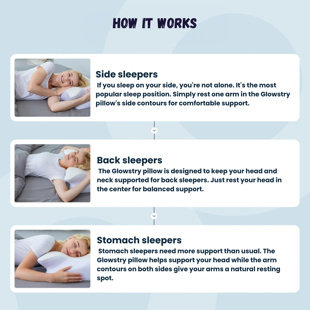 Glowstry Premium Pain Relief Pillow how it works