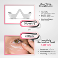 Glowstry™ Under-Eye Red Light Therapy vs creams