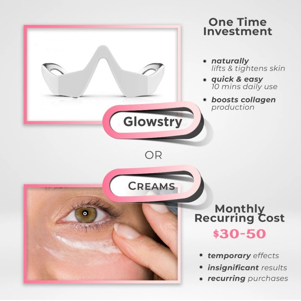 Glowstry™ Under-Eye Red Light Therapy vs creams