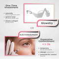 Glowstry™ Under-Eye Red Light Therapy vs surgery