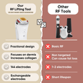 Glowstry RF Facial Lifting vs Other RF Tools