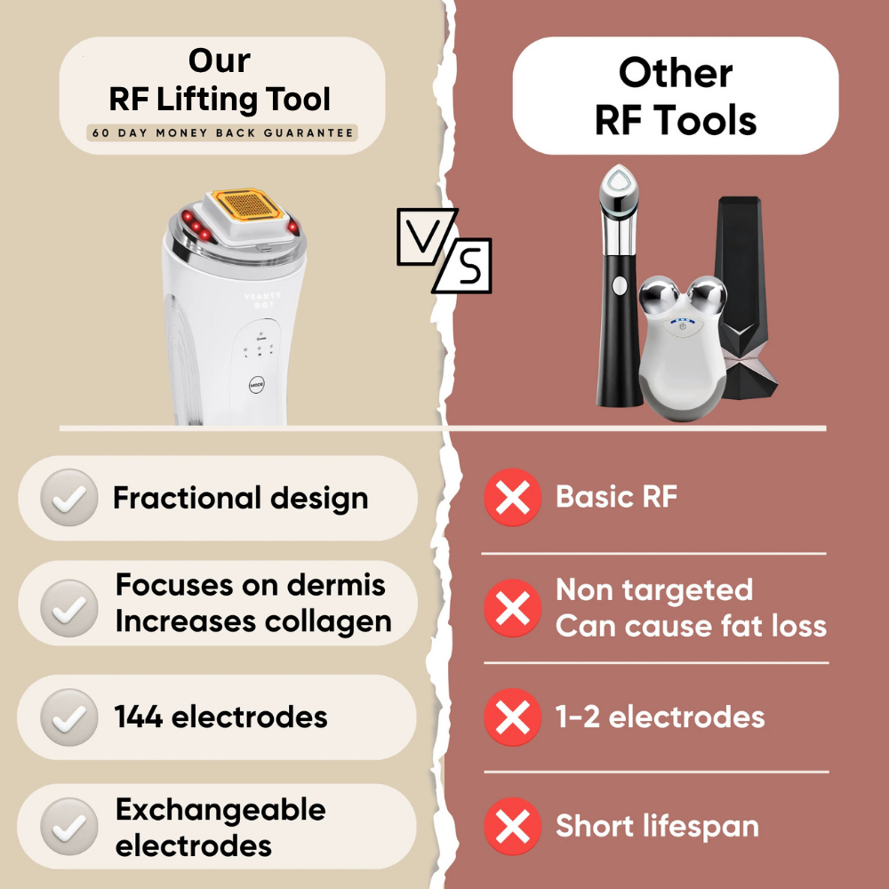 Glowstry RF Facial Lifting vs Other RF Tools