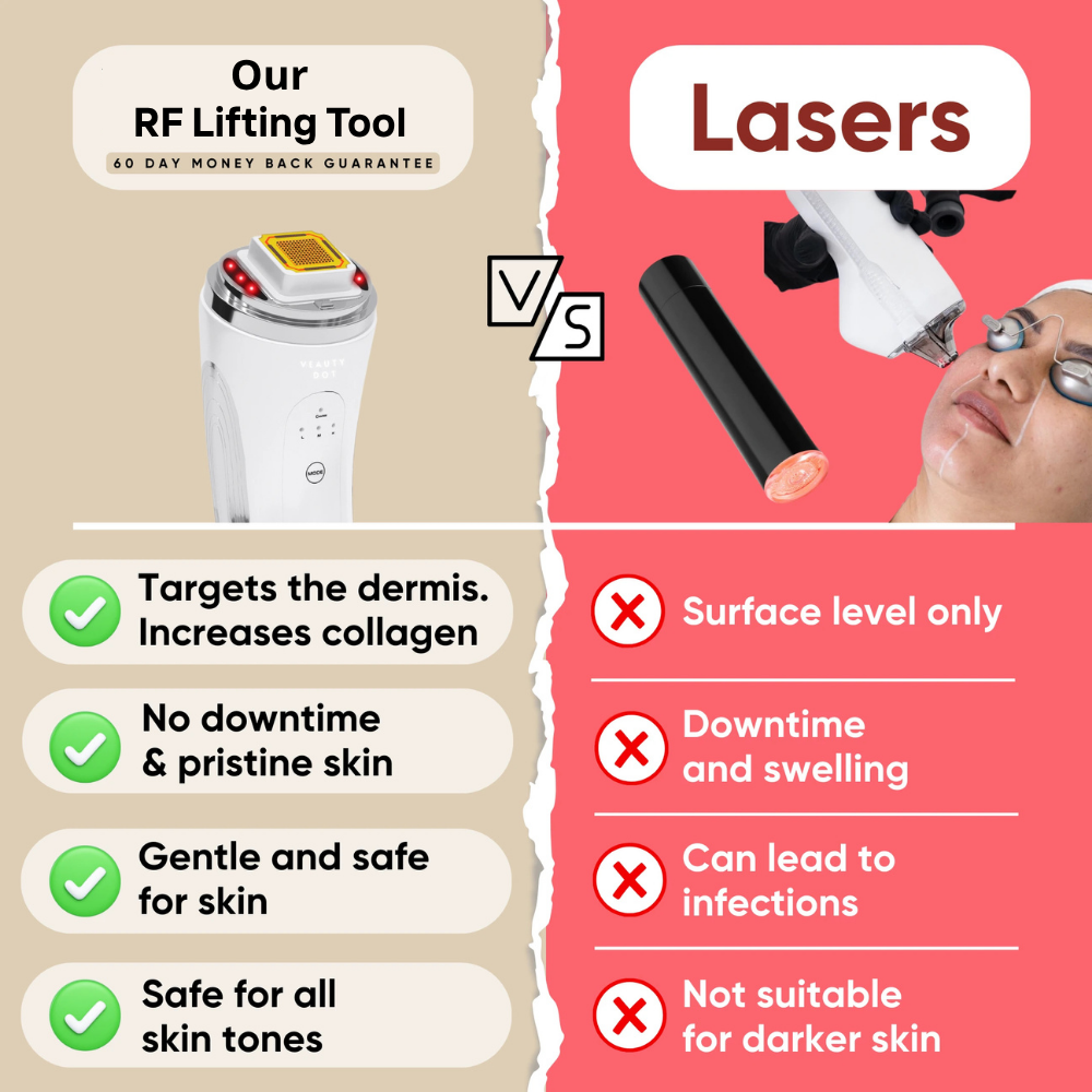Glowstry RF Facial Lifting vs Lasers